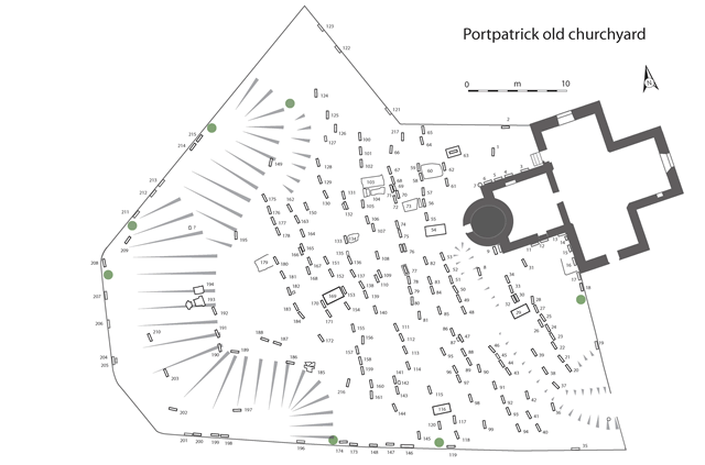 Overhead map illustration of the church and graveyard.